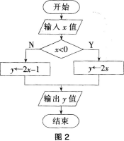 中学信息技术学科知识与教学能力,历年真题,2015上半年教师资格证考试《信息技术学科知识与教学能力》（初级中学）真题