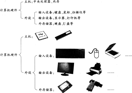 中学信息技术学科知识与教学能力,历年真题,2015上半年教师资格证考试《信息技术学科知识与教学能力》（初级中学）真题