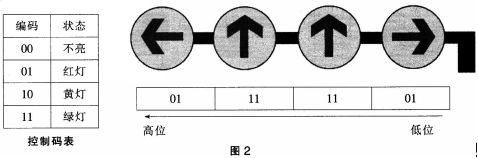 中学信息技术学科知识与教学能力,历年真题,2017下半年教师资格证考试《信息技术学科知识与教学能力》（高级中学）真题