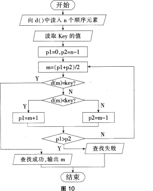 中学信息技术学科知识与教学能力,历年真题,2017下半年教师资格证考试《信息技术学科知识与教学能力》（高级中学）真题