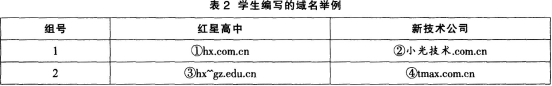 中学信息技术学科知识与教学能力,历年真题,2017下半年教师资格证考试《信息技术学科知识与教学能力》（高级中学）真题