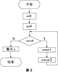 中学信息技术学科知识与教学能力,历年真题,2017上半年教师资格证考试《信息技术学科知识与教学能力》（高级中学）真题