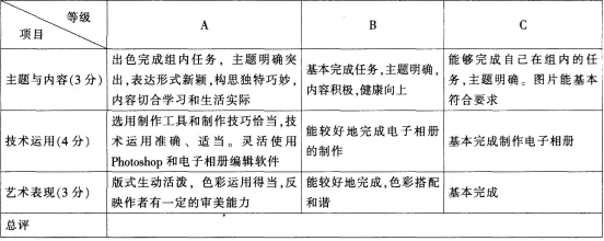 中学信息技术学科知识与教学能力,历年真题,2017上半年教师资格证考试《信息技术学科知识与教学能力》(高级中学)真题 中学信息技术学科知识与教学能力,历年真题,2017上半年教师资格证考试《信息技术学科知识与教学能力》(高级中学)真题