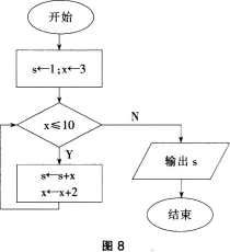 中学信息技术学科知识与教学能力,历年真题,2016下半年教师资格证考试《信息技术学科知识与教学能力》（高级中学）真题