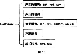 中学信息技术学科知识与教学能力,历年真题,2016下半年教师资格证考试《信息技术学科知识与教学能力》（高级中学）真题