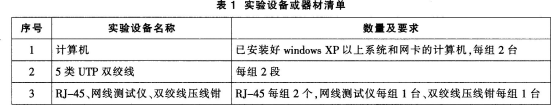 中学信息技术学科知识与教学能力,章节练习,中学信息技术学科知识与教学能力高中真题