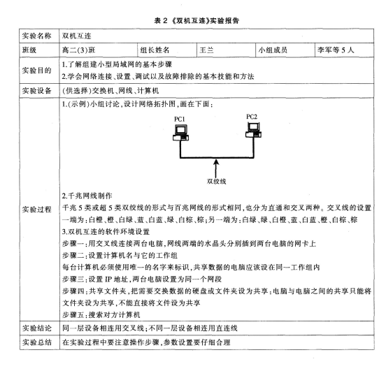 中学信息技术学科知识与教学能力,章节练习,中学信息技术学科知识与教学能力高中真题