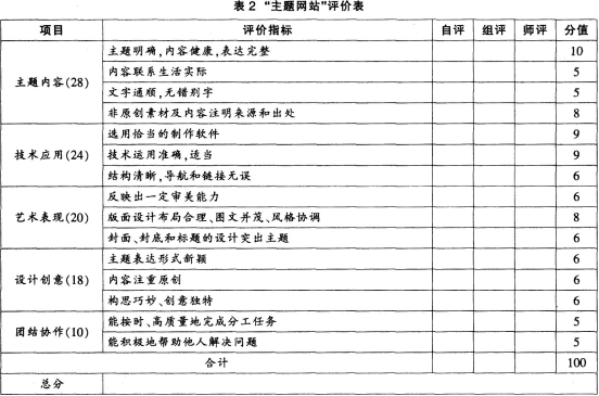 中学信息技术学科知识与教学能力,历年真题,2016上半年教师资格证考试《信息技术学科知识与教学能力》（高级中学）真题