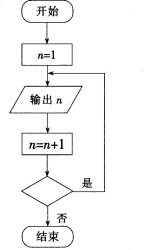 中学信息技术学科知识与教学能力,章节练习,基础复习,专项训练