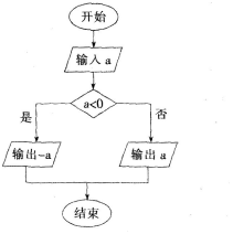 中学信息技术学科知识与教学能力,高分通关卷,2021年教师资格《初中信息技术学科知识与能力》高分通关卷1