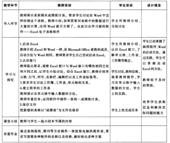 中学信息技术学科知识与教学能力,高分通关卷,2021年教师资格《初中信息技术学科知识与能力》高分通关卷1