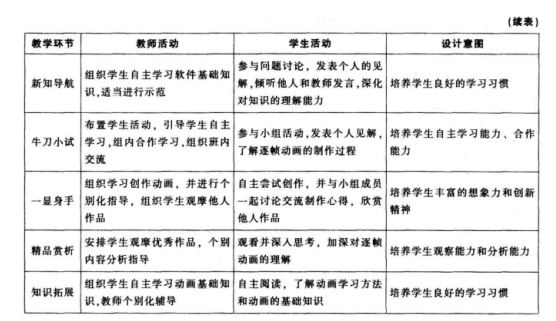 中学信息技术学科知识与教学能力,章节练习,基础复习,专项训练