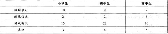 中学信息技术学科知识与教学能力,高分通关卷,2021年教师资格《初中信息技术学科知识与能力》高分通关卷2