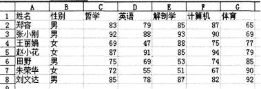 中学信息技术学科知识与教学能力,高分通关卷,2021年教师资格《高中信息技术学科知识与能力》高分通关卷4