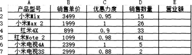 中学信息技术学科知识与教学能力,高分通关卷,2021年教师资格《高中信息技术学科知识与能力》高分通关卷4