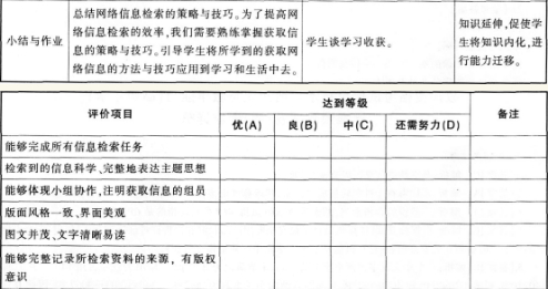 中学信息技术学科知识与教学能力,高分通关卷,2021年教师资格《高中信息技术学科知识与能力》高分通关卷6