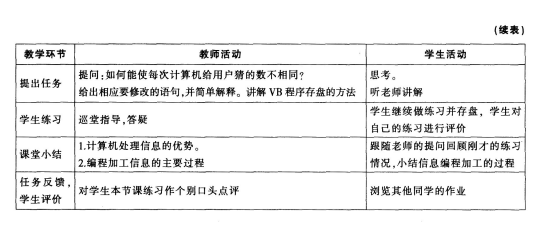 中学信息技术学科知识与教学能力,高分通关卷,2021年教师资格《高中信息技术学科知识与能力》高分通关卷5