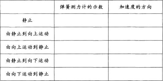 中学物理学科知识与教学能力,黑钻押题,2022年下半年教师资格《高中物理学科知识与教学能力》黑钻押题