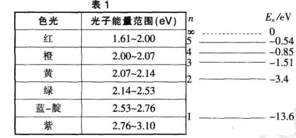 中学物理学科知识与教学能力,历年真题,2019上半年教师资格证考试《物理学科知识与教学能力》（初级中学）真题