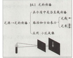 中学物理学科知识与教学能力,历年真题,2019上半年教师资格证考试《物理学科知识与教学能力》（初级中学）真题