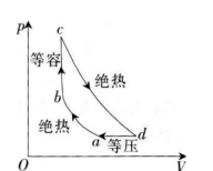 中学物理学科知识与教学能力,历年真题,2019上半年教师资格考试《物理学科知识与教学能力》（高级中学）真题