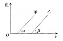 中学物理学科知识与教学能力,历年真题,2019上半年教师资格考试《物理学科知识与教学能力》（高级中学）真题