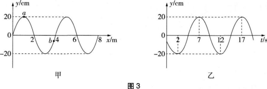 中学物理学科知识与教学能力,黑钻押题,2022年下半年教师资格《高中物理学科知识与教学能力》黑钻押题