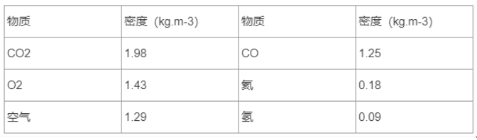 中学物理学科知识与教学能力,历年真题,2021下半年教师资格《物理学科知识与教学能力》（初级中学）真题