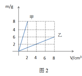 中学物理学科知识与教学能力,历年真题,2021下半年教师资格《物理学科知识与教学能力》（初级中学）真题