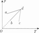 中学物理学科知识与教学能力,章节练习,基础复习,初级中学