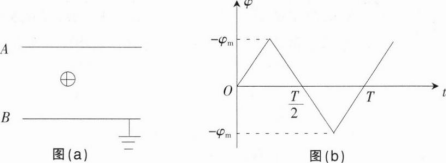 中学物理学科知识与教学能力,章节练习,基础复习,初级中学