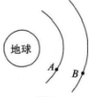 中学物理学科知识与教学能力,章节练习,基础复习,初级中学