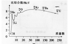 中学物理学科知识与教学能力,章节练习,基础复习,初级中学