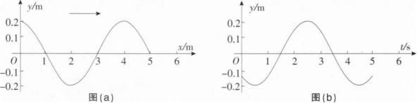 中学物理学科知识与教学能力,章节练习,基础复习,初级中学