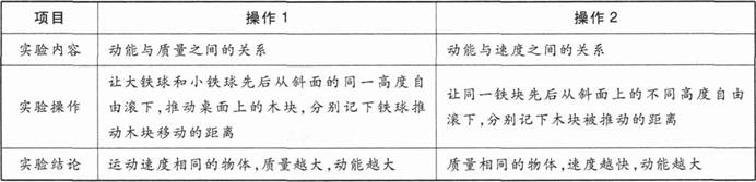 中学物理学科知识与教学能力,章节练习,基础复习,初级中学