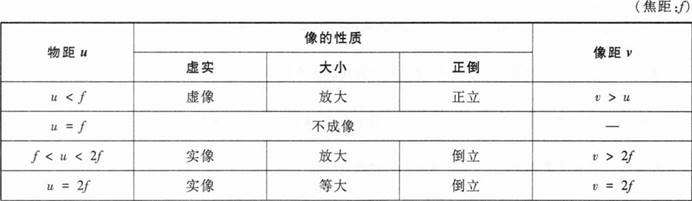 中学物理学科知识与教学能力,章节练习,基础复习,初级中学