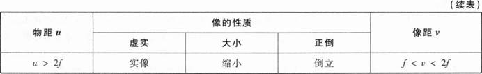 中学物理学科知识与教学能力,章节练习,基础复习,初级中学