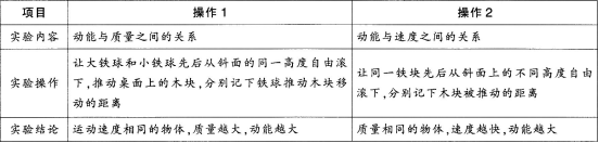 中学物理学科知识与教学能力,章节练习,基础复习,初级中学