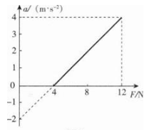 中学物理学科知识与教学能力,章节练习,基础复习,高级中学