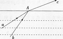 中学物理学科知识与教学能力,章节练习,基础复习,高级中学