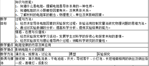 中学物理学科知识与教学能力,章节练习,基础复习,高级中学