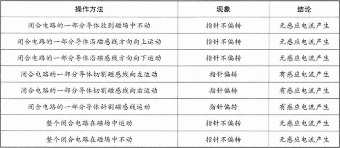 中学物理学科知识与教学能力,章节练习,基础复习,高级中学