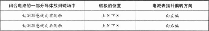 中学物理学科知识与教学能力,章节练习,基础复习,高级中学