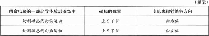 中学物理学科知识与教学能力,章节练习,基础复习,高级中学
