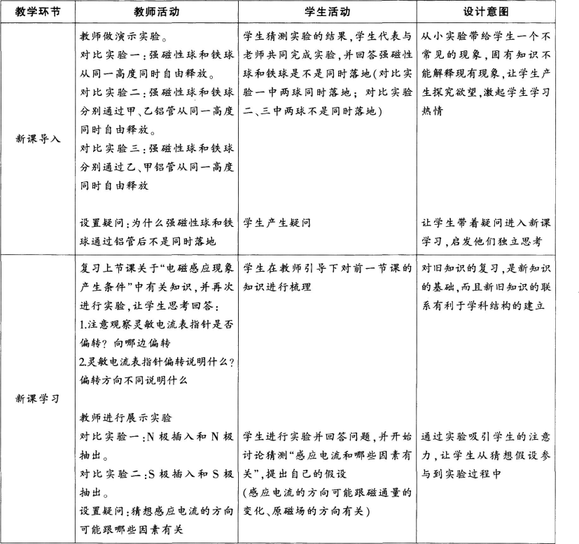 中学物理学科知识与教学能力,章节练习,基础复习,高级中学