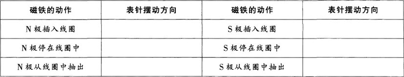 中学物理学科知识与教学能力,章节练习,基础复习,高级中学