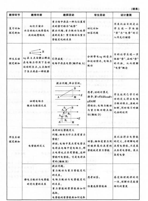 中学物理学科知识与教学能力,高分通关卷,2021年教师资格证《物理学科知识与教学能力》（高级中学）高分通关卷4