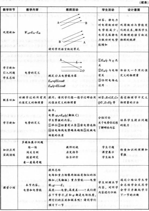 中学物理学科知识与教学能力,高分通关卷,2021年教师资格证《物理学科知识与教学能力》（高级中学）高分通关卷4