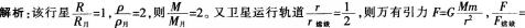 中学体育学科知识与教学能力,章节练习,中学物理学科知识与教学能力初中真题