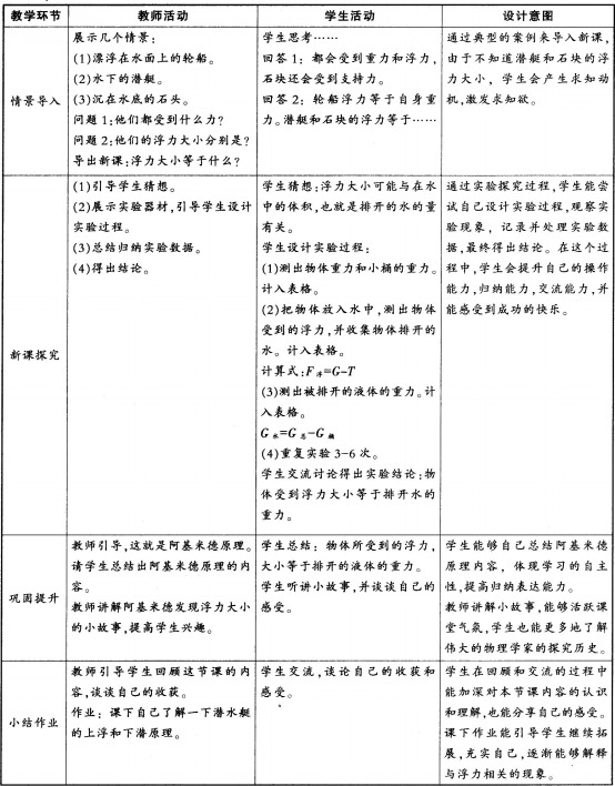 中学物理学科知识与教学能力,历年真题,2015下半年教师资格《物理学科知识与教学能力（初级中学）》真题